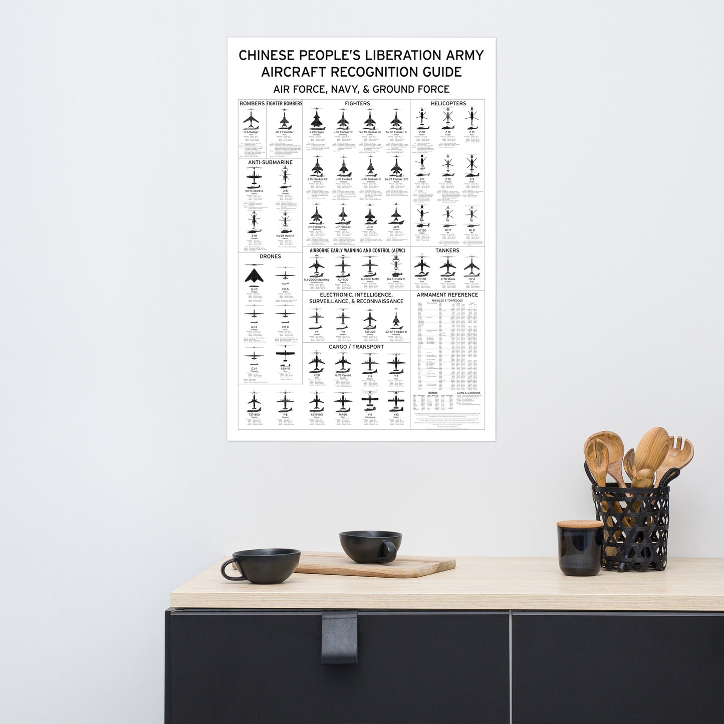 Aircraft Recognition Playing Cards Poster - Chinese People's Liberation Army Edition - Armament Guide