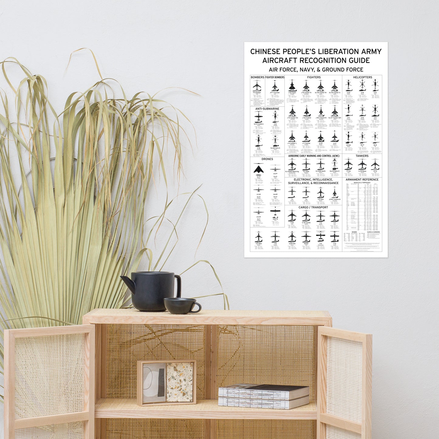 Aircraft Recognition Playing Cards Poster - Chinese People's Liberation Army Edition - Armament Guide
