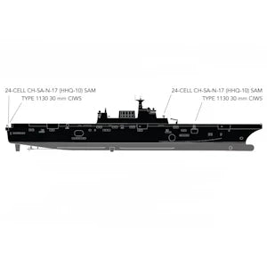 Type 075 Yushen Class