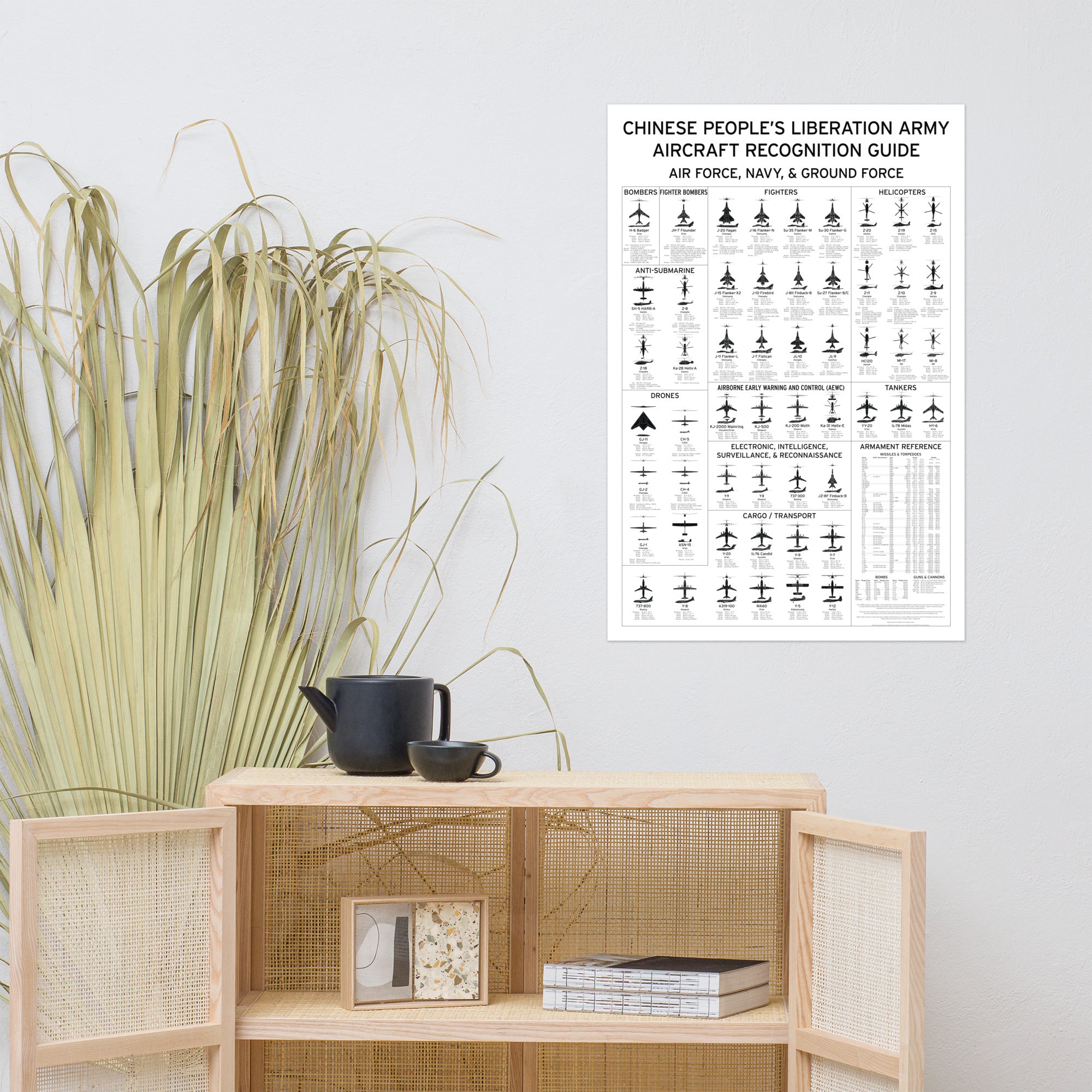 Aircraft Recognition Playing Cards Poster: Chinese People's Liberation Army Edition - Armament Guide