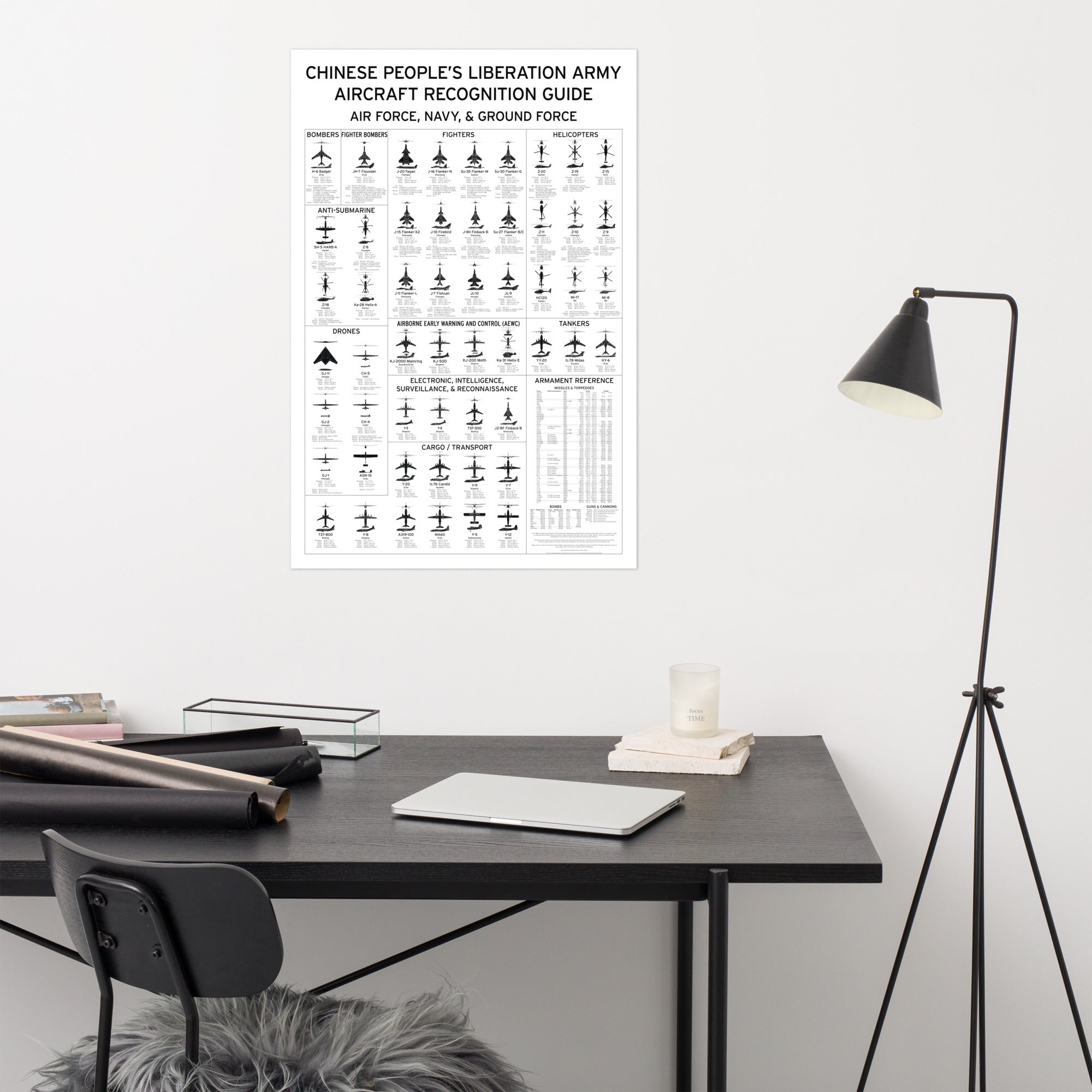 Aircraft Recognition Playing Cards Poster: Chinese People's Liberation Army Edition - Armament Guide
