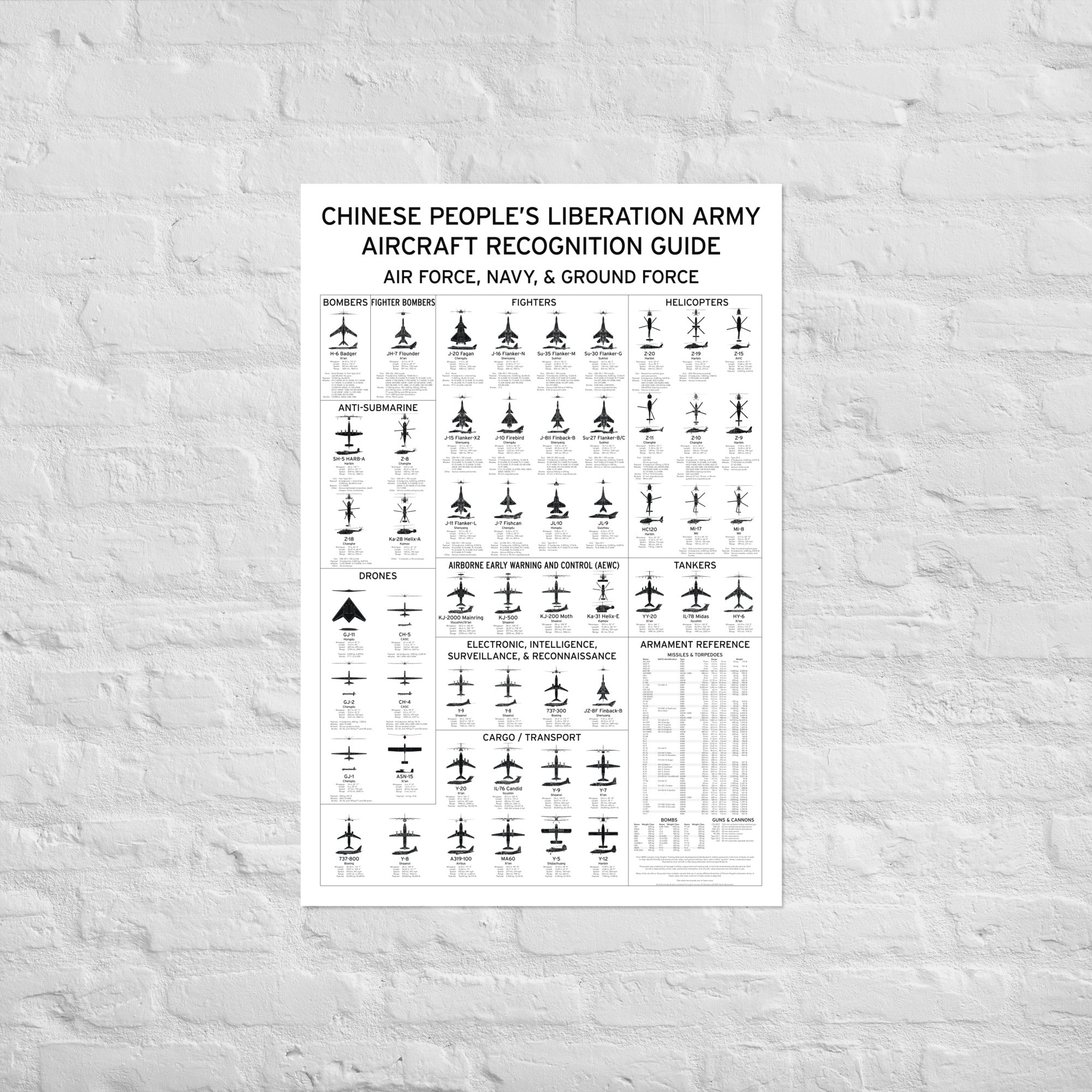 Aircraft Recognition Playing Cards Poster - Chinese People's Liberation Army Edition - Armament Guide