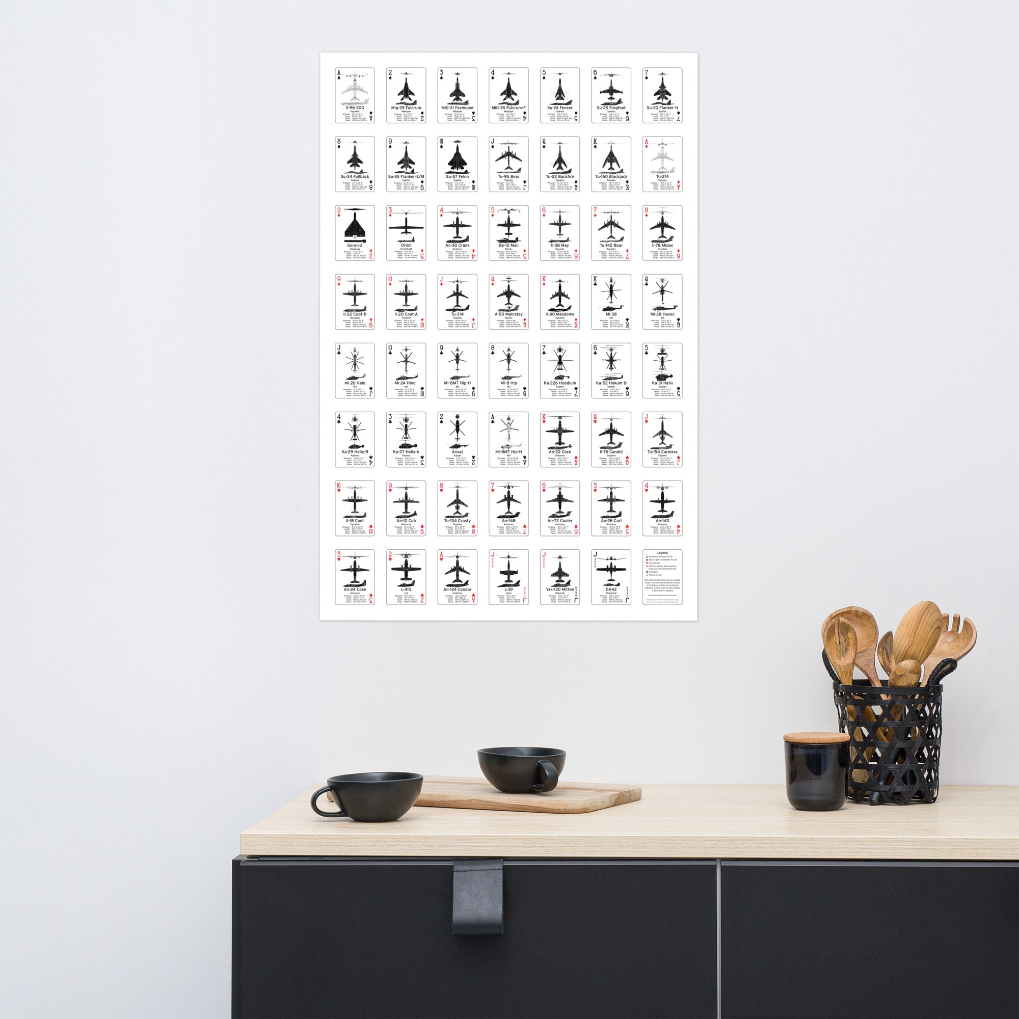 Aircraft Recognition Playing Cards Poster: Ministry of Defense of the Russian Federation Edition