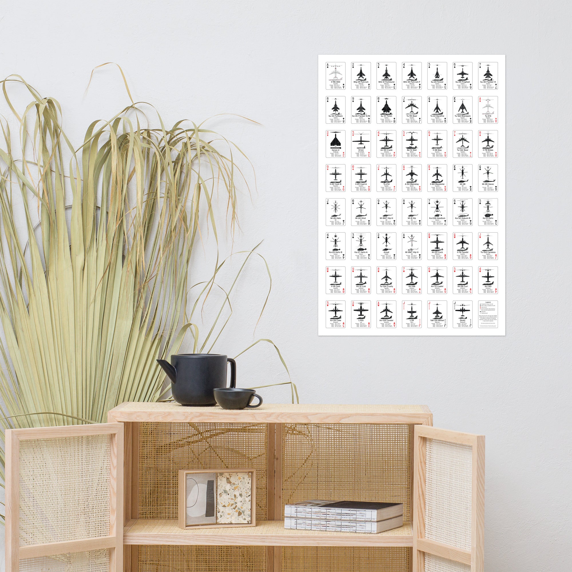 Aircraft Recognition Playing Cards Poster: Ministry of Defense of the Russian Federation Edition