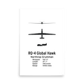 RQ-4 Global Hawk Poster - High-Altitude Strategic Surveillance