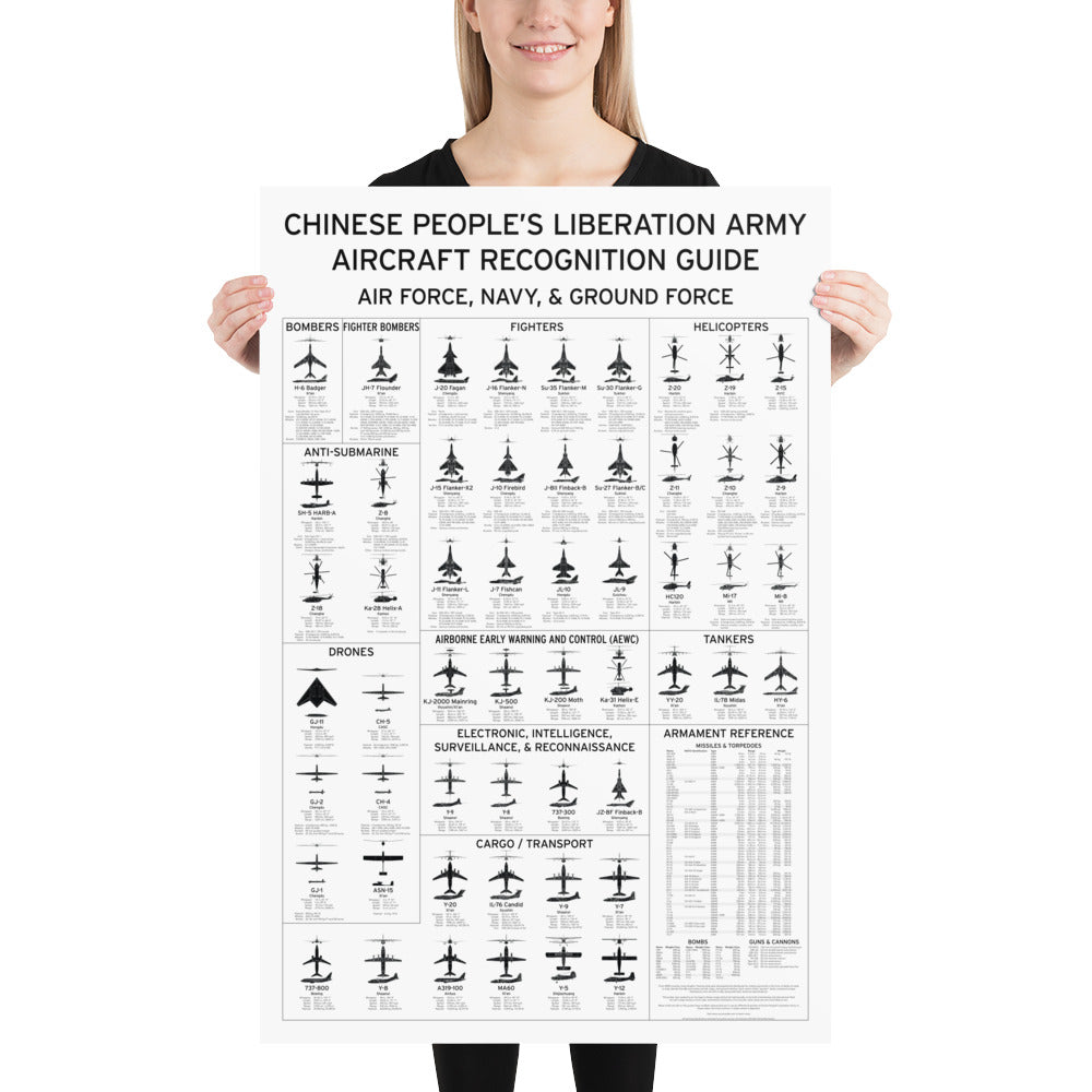 Aircraft Recognition Playing Cards Poster - Chinese People's Liberation Army Edition - Armament Guide