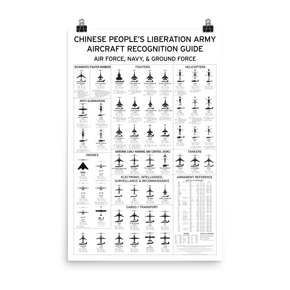 Aircraft Recognition Playing Cards Poster - Chinese People's Liberation Army Edition - Armament Guide